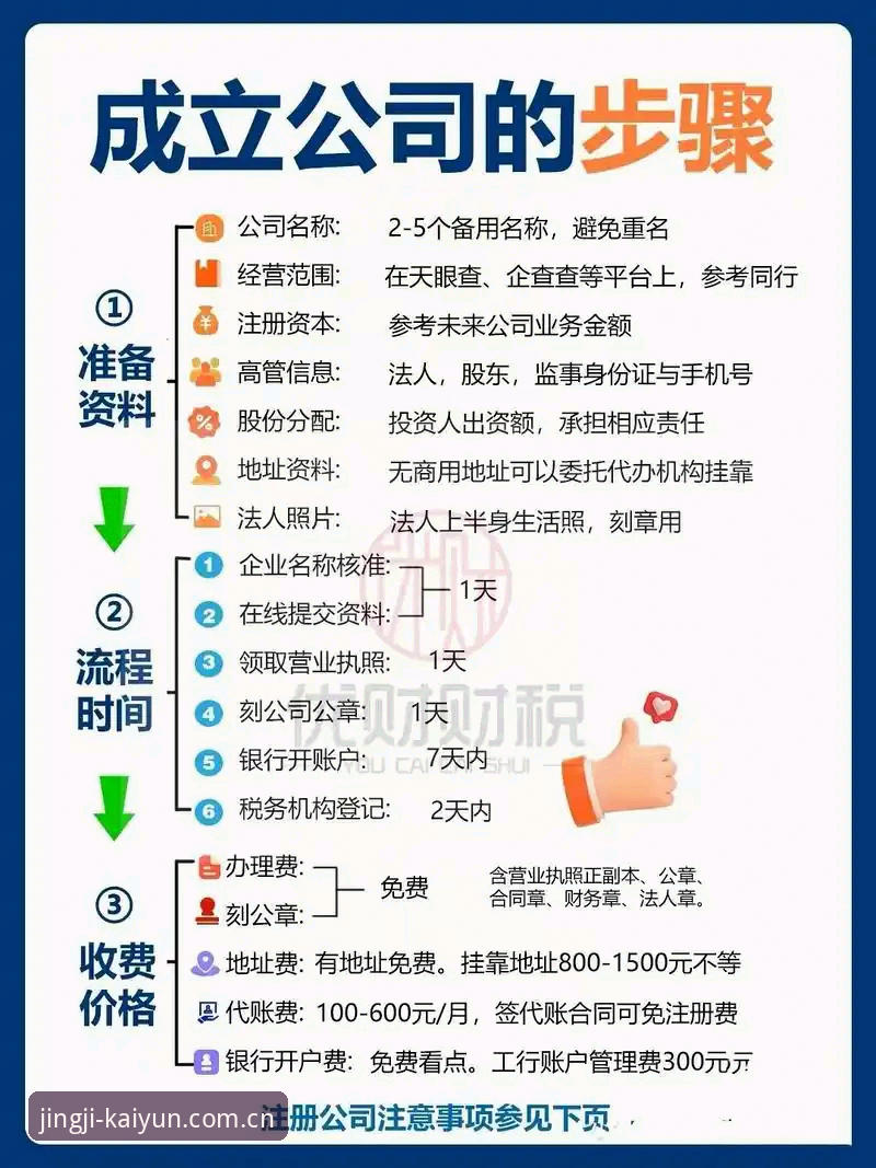 5个步骤掌握kaiyun使用教程：新手从注册到投注的完整指南